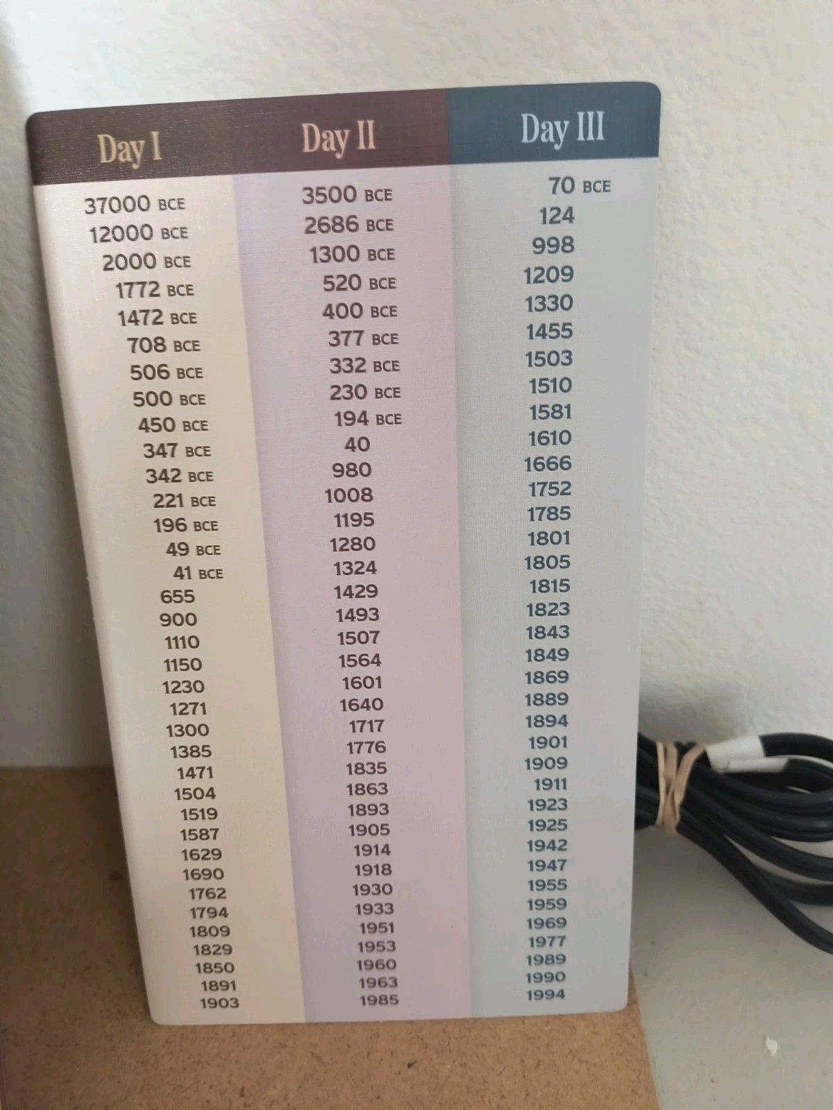 Trekking Through History DELUXE Edition Board Game Solo Mode NOB (Parts Sealed)