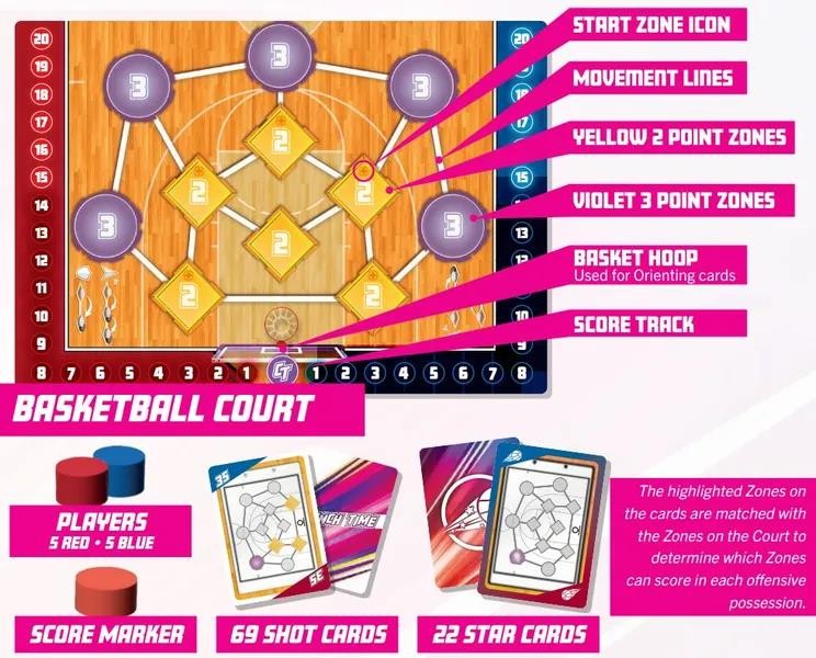 Basketball Highlights Crunch Time by Eagle Gryphon Games – SEALED