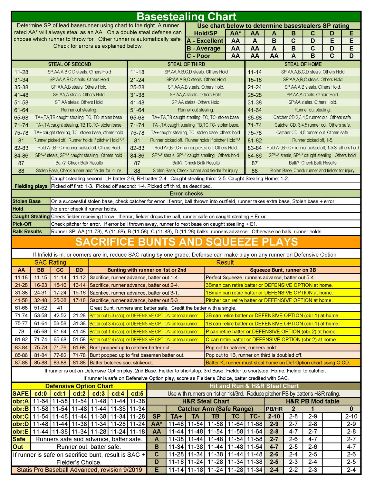 2015 Statis Pro Advanced Baseball Game
