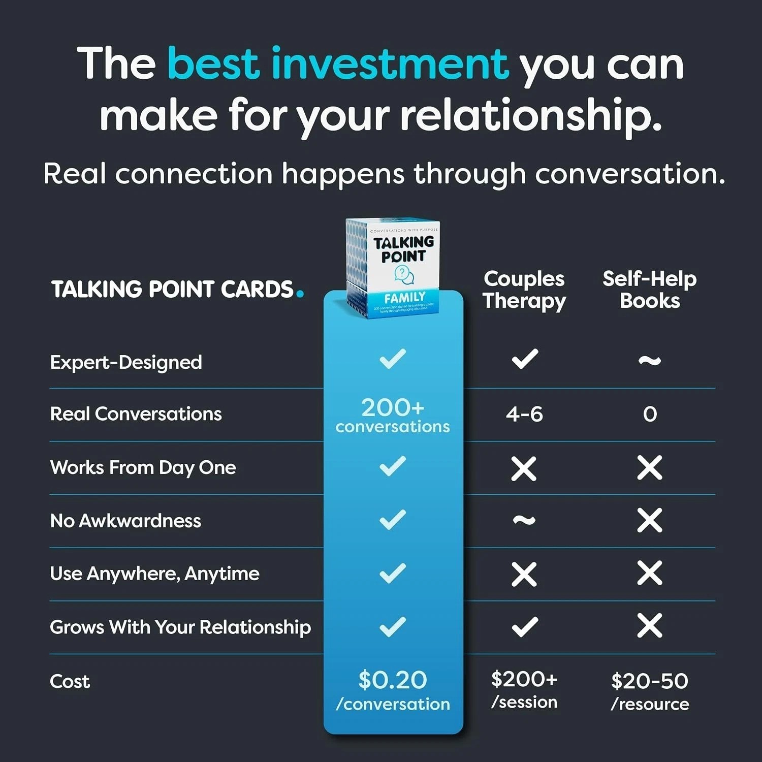 200 Family Conversation Cards for Kids & Adults – Put Down the Phones & Conne…