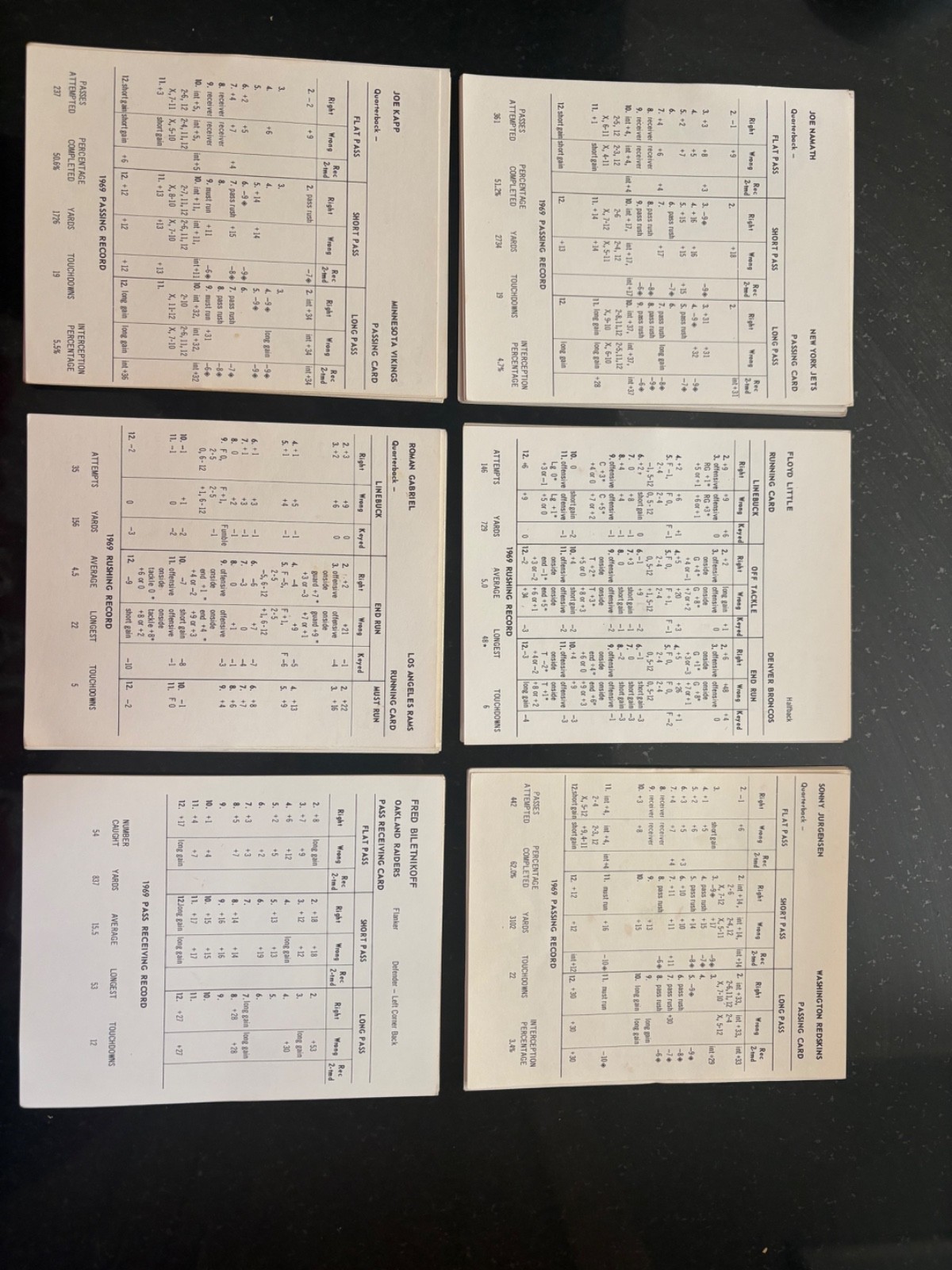 Strat O Matic Football Game – 6 Complete NFL Teams from 1970