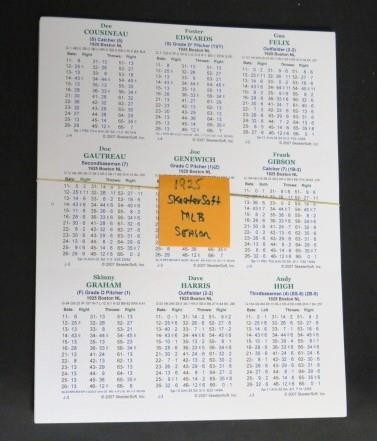 1925 MLB NATIONAL LEAGUE SKEETERSOFT (APBA) Baseball Season (Uncut Card Sheets)