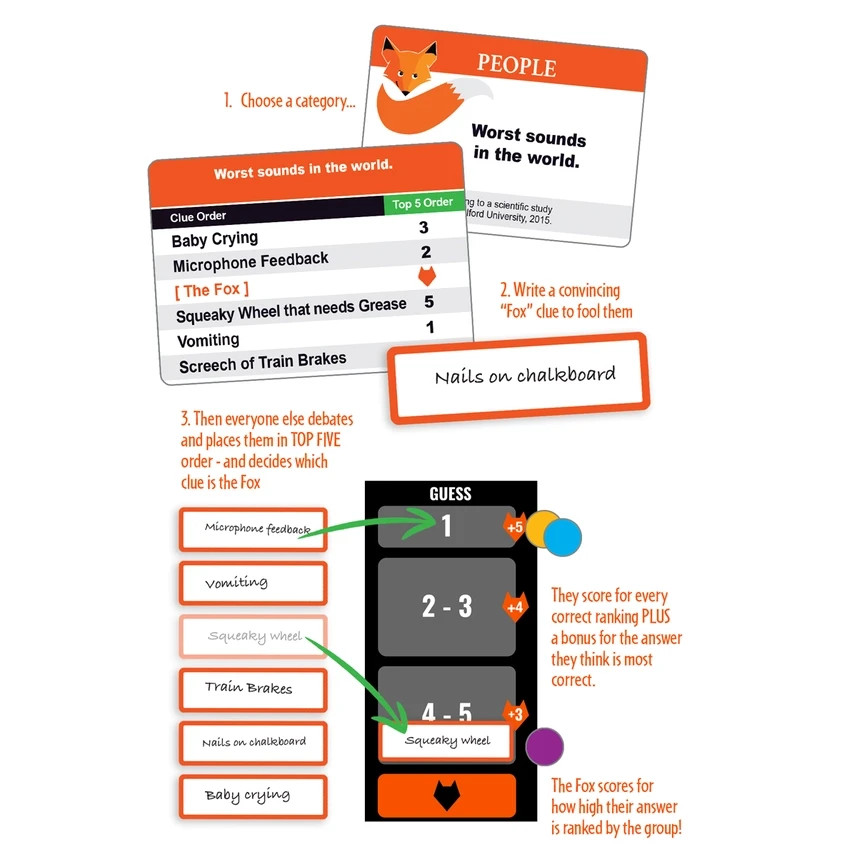 Outfox the Fox – A Sly Game of Top-5 Trivia For 3-10 Players
