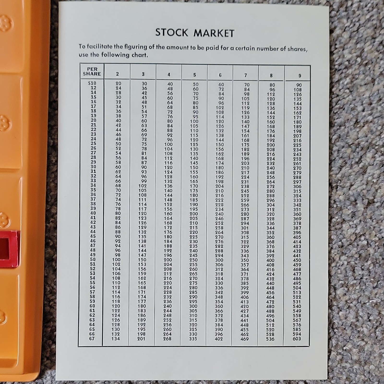 W.P.C. Stock Market Game Deluxe Edition Board Game Finance Theme 2 to 8 Players