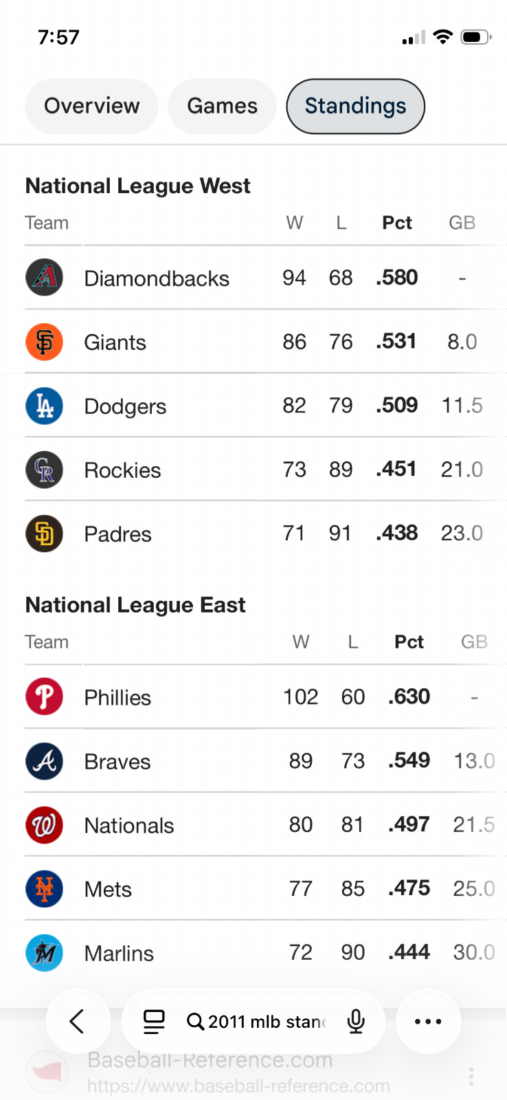 2011 Strat- O- Matic Baseball Playoff Teams