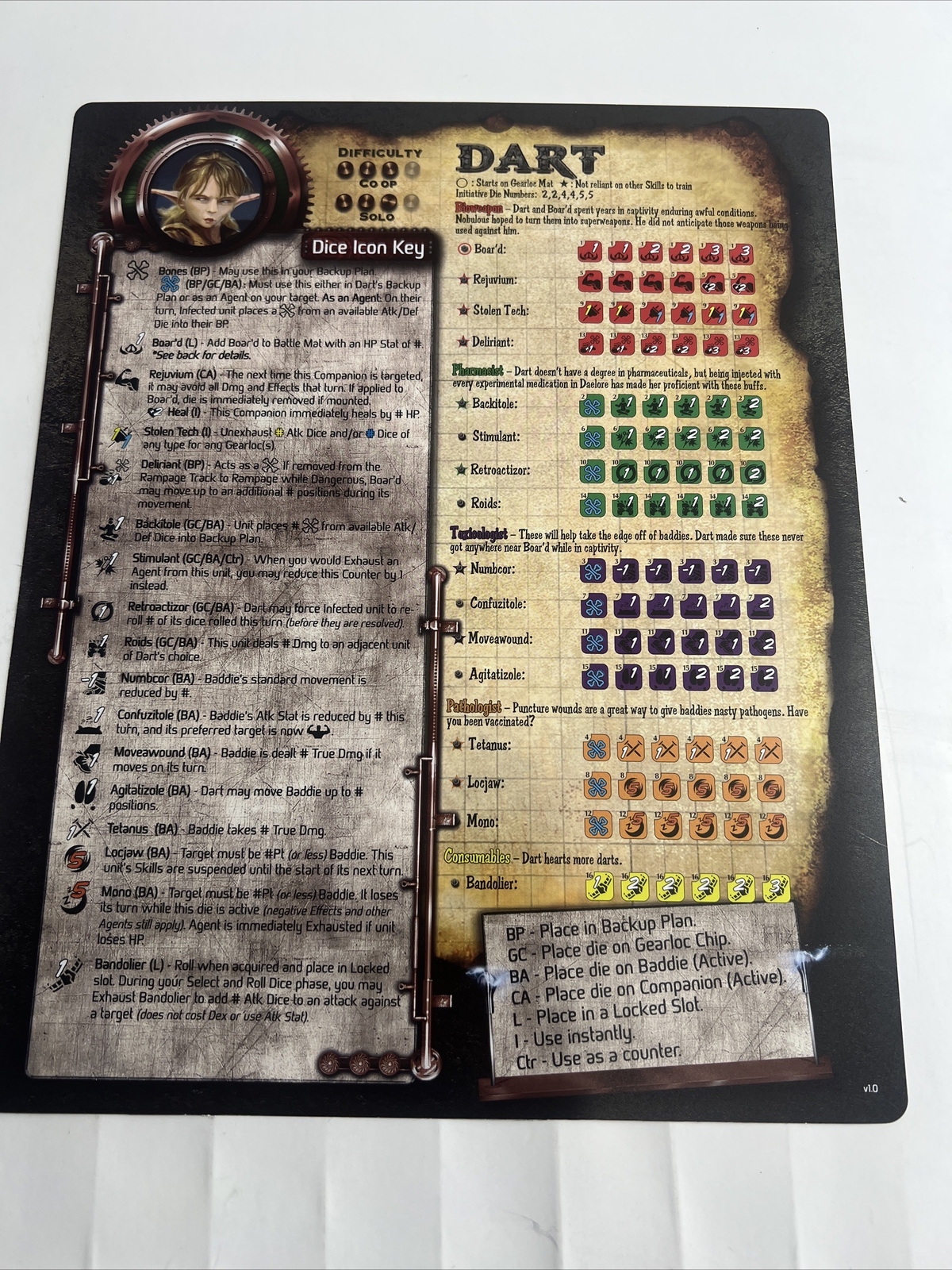 Too Many Bones Trove Chest Player Ref Cards/instructions(Each)