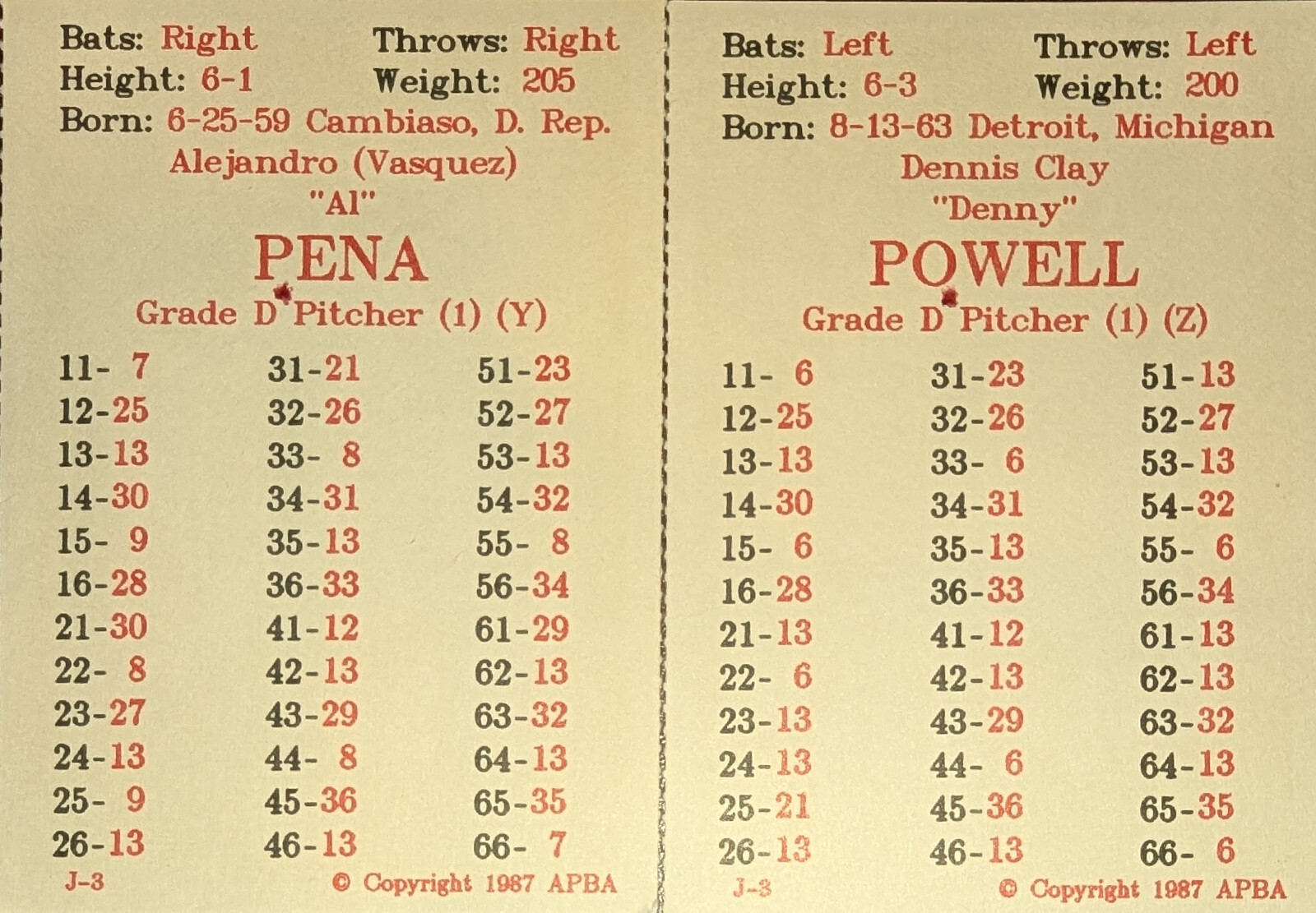 APBA Baseball Cards 1986 Season Complete with XB and a Bonus