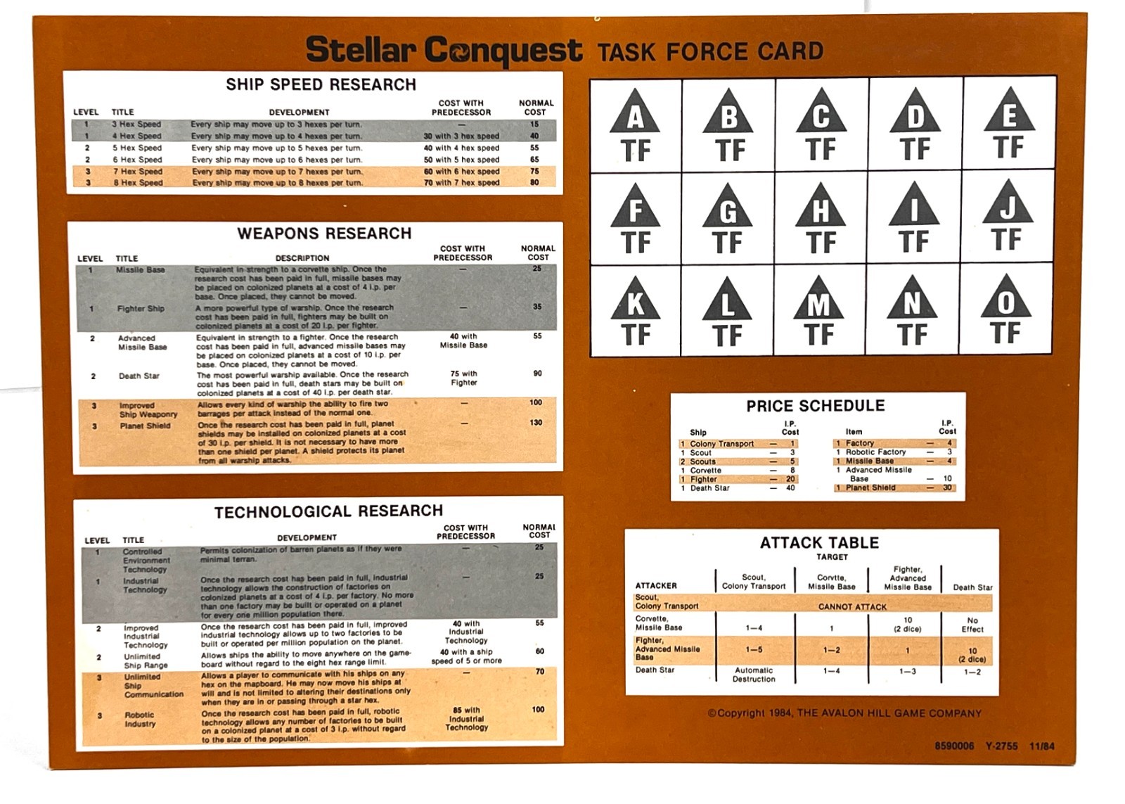 Vtg 1984 Avalon Hill Stellar Conquest Task Force Card Lot of 4 Parts Accessories