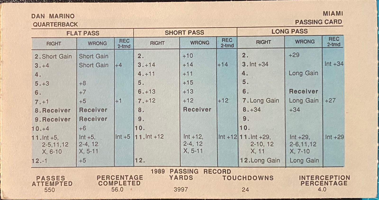 1989 MIAMI DOLPHINS, STRAT-O-MATIC Football Team, VG to NM, all 18 cards