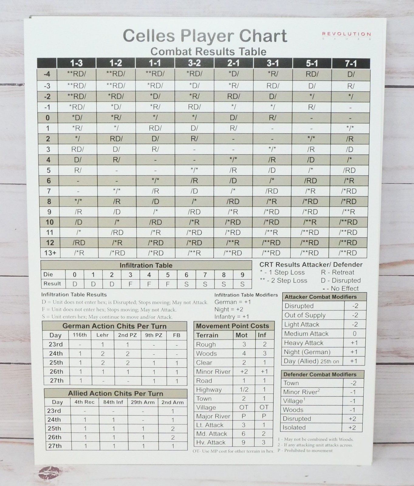 Revolution Games, Celles: Ardennes December 1944 Battle of the Bulge 1 Unpunched