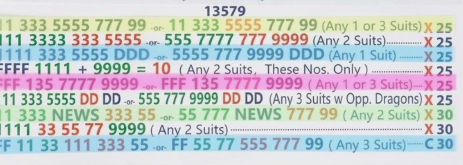 Transparent Mahjong Mah Jong Highlighter Tapes – 320 Stickers Book Tabs