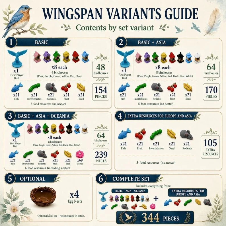 Wingspan Deluxe Upgrade Kit