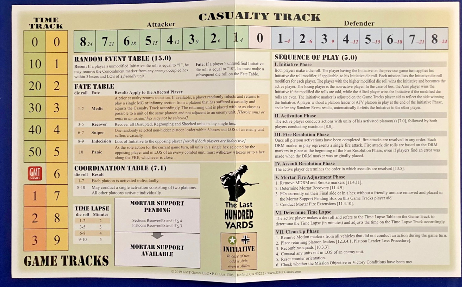 The Last Hundred Yards, Open Box (GMT, 2019)