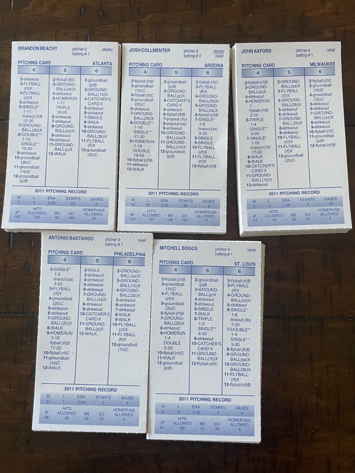 2011 Strat- O- Matic Baseball Playoff Teams
