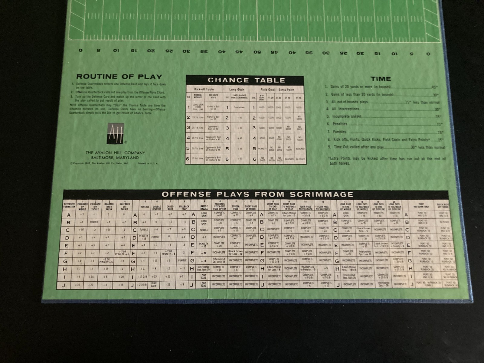 1962 Football Strategy Boxed Boardgame The Avalon Hill Company Missing Football