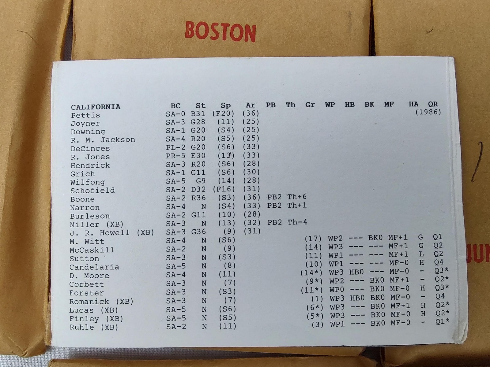 Vintage APBA Baseball 1986 Season Team Card Set 26 Teams XB Junior Senior USA