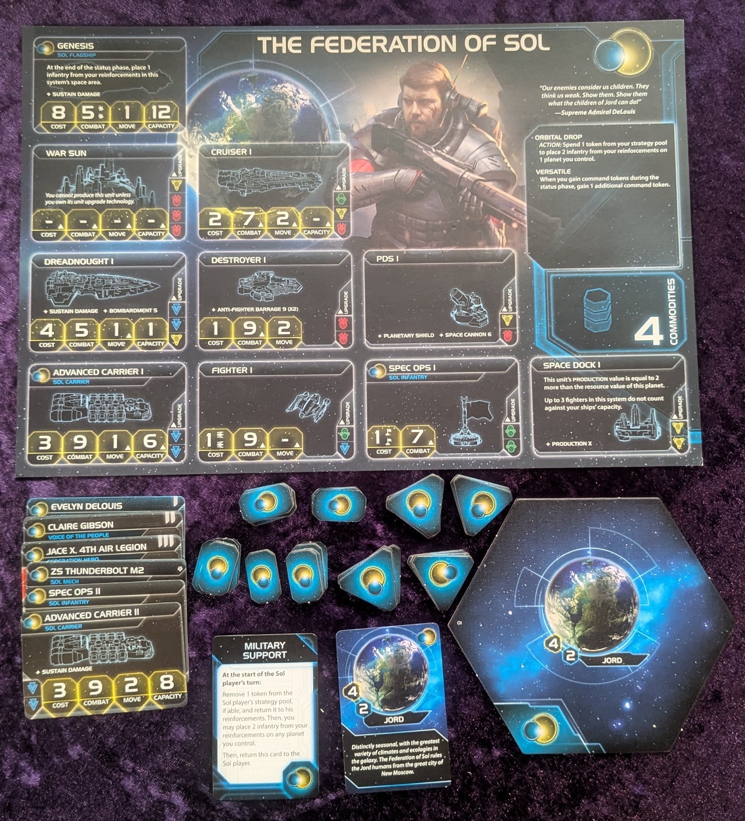 twilight imperium 4th edition prophecy of kings The Federation of Sol