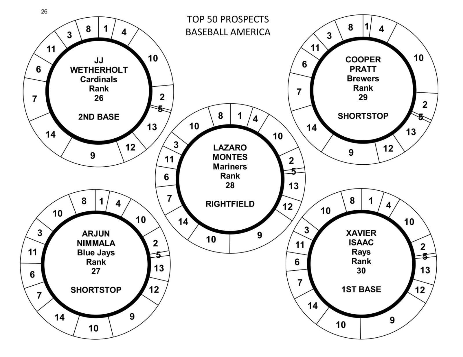 TOP 50 PROSPECTS (“Baseball America”) 50 Cadaco All-Star Baseball DISCS