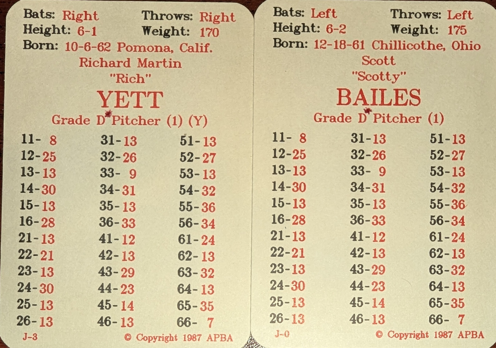 APBA Baseball Cards 1986 Season Complete with XB and a Bonus