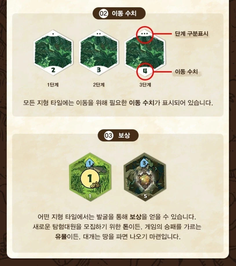 Expedition Korea Board Games Brand New – Korean Ver / Tracking