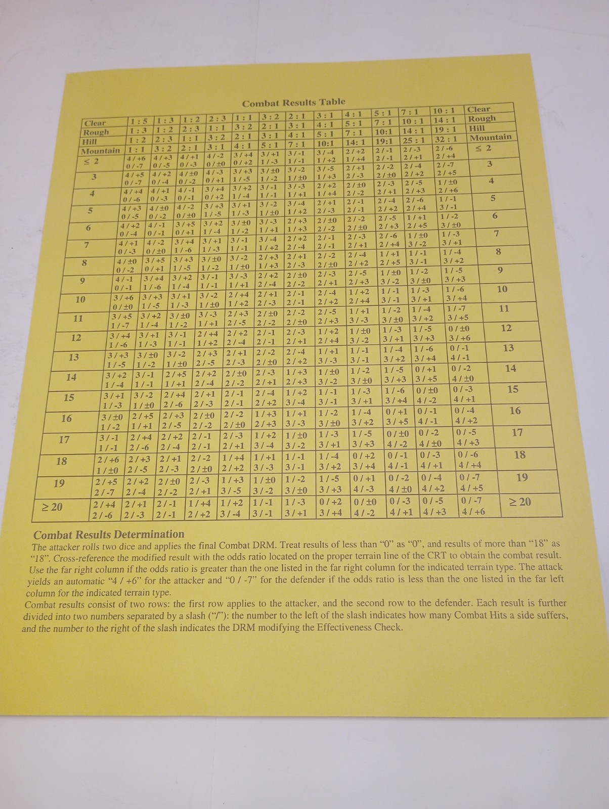 Tunisia 43 Moments in History Game Complete Unpunched