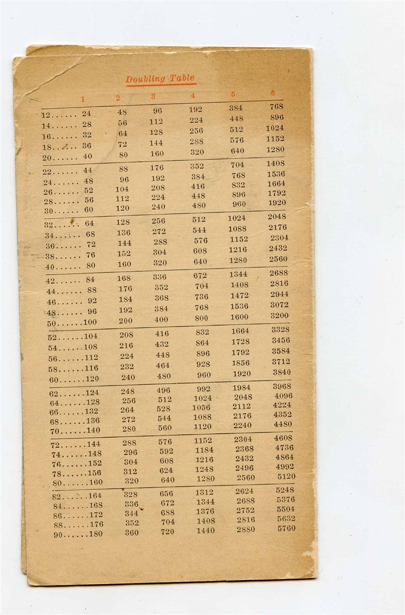 Red Dragon Mah Jong Score Card 1923 Mrs Prescott Warren Newton Massachusetts