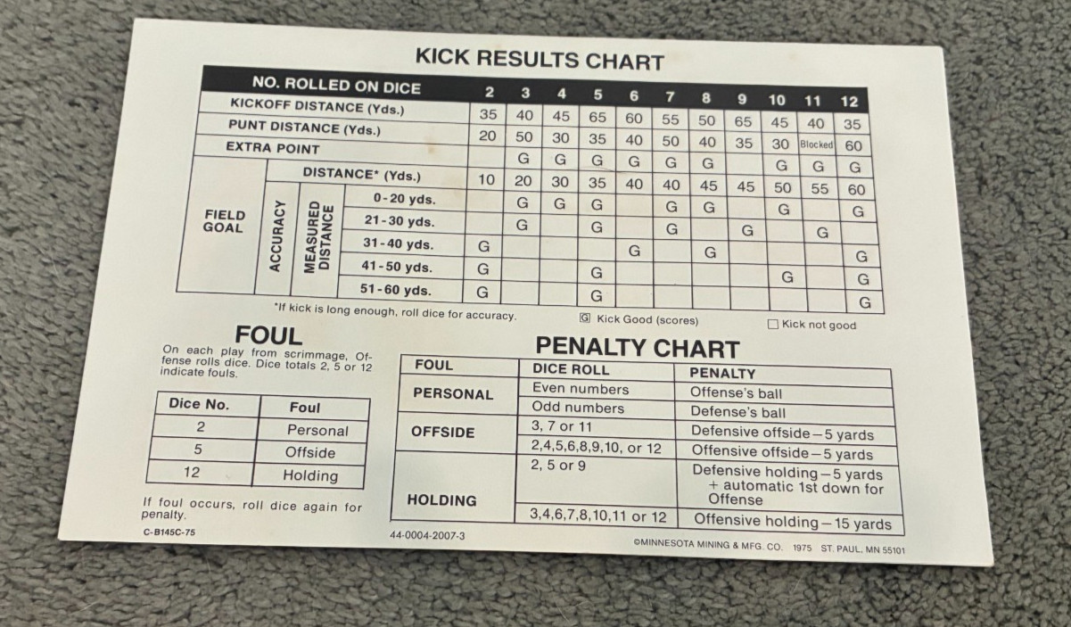 Challenge Football by 3M Games – Vintage 1972 NFL Bookshelf Game – 100% Complete