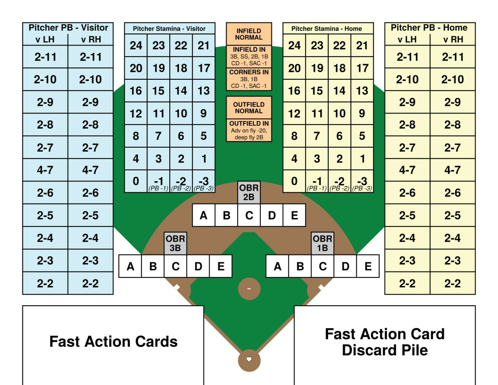 1975 Statis Pro Advanced Baseball Game