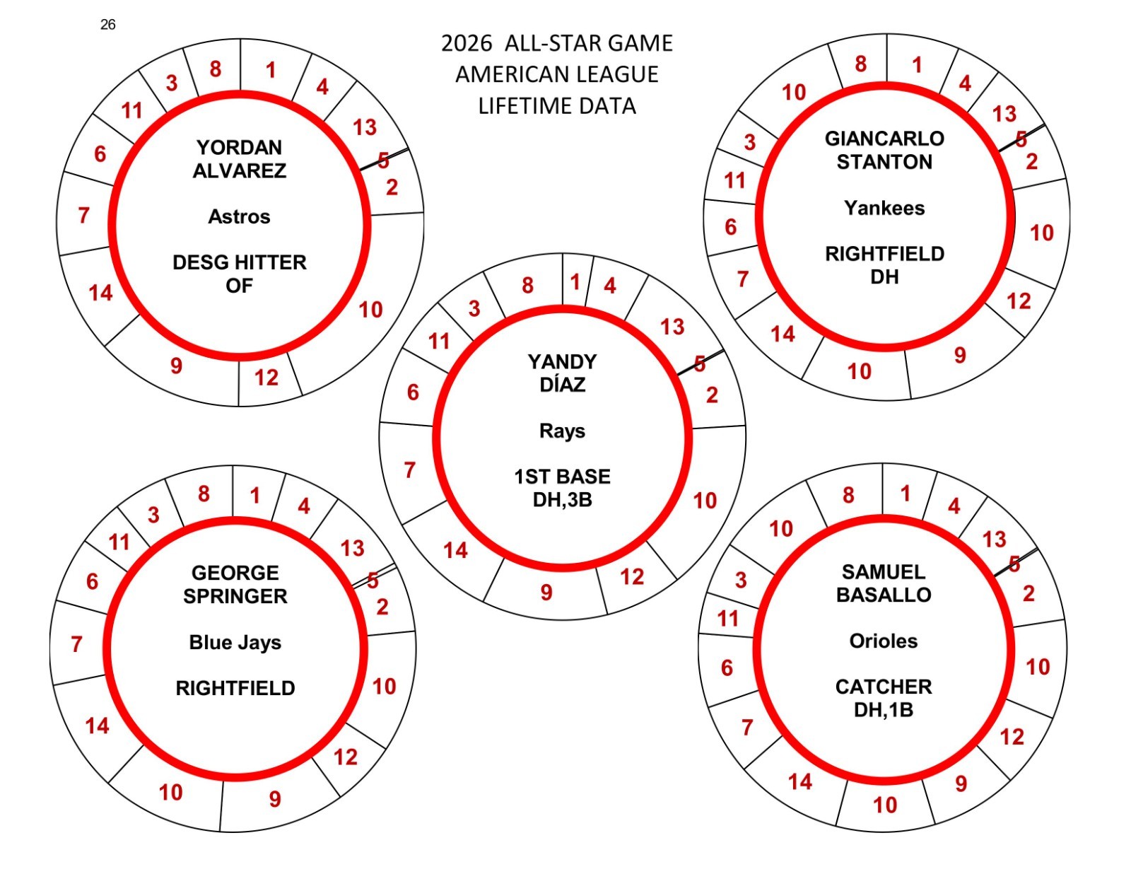 2026 ALL-STAR GAME POSITION PLAYERS 78 DISCS Cadaco Baseball Llifetime Data