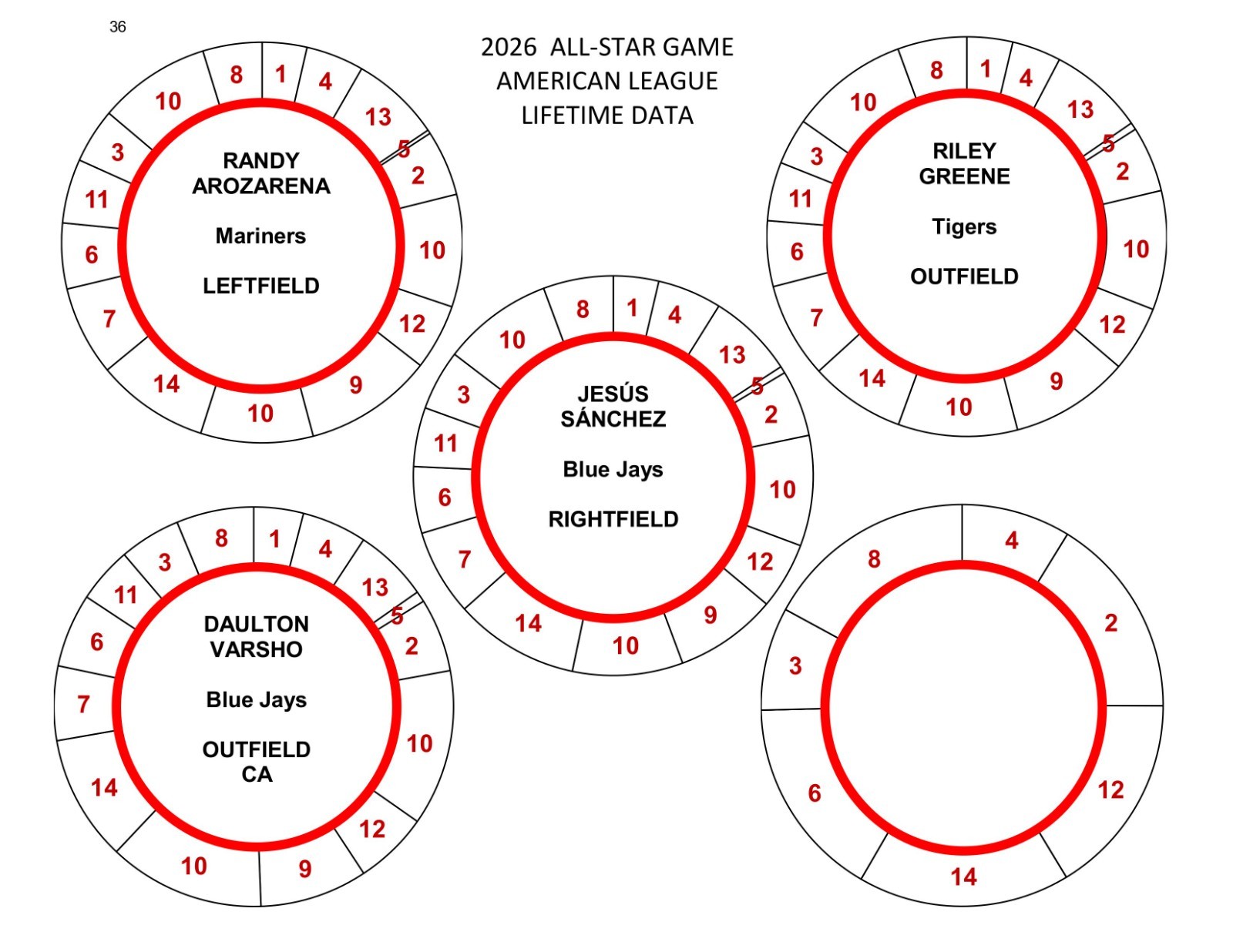 2026 ALL-STAR GAME POSITION PLAYERS 78 DISCS Cadaco Baseball Llifetime Data