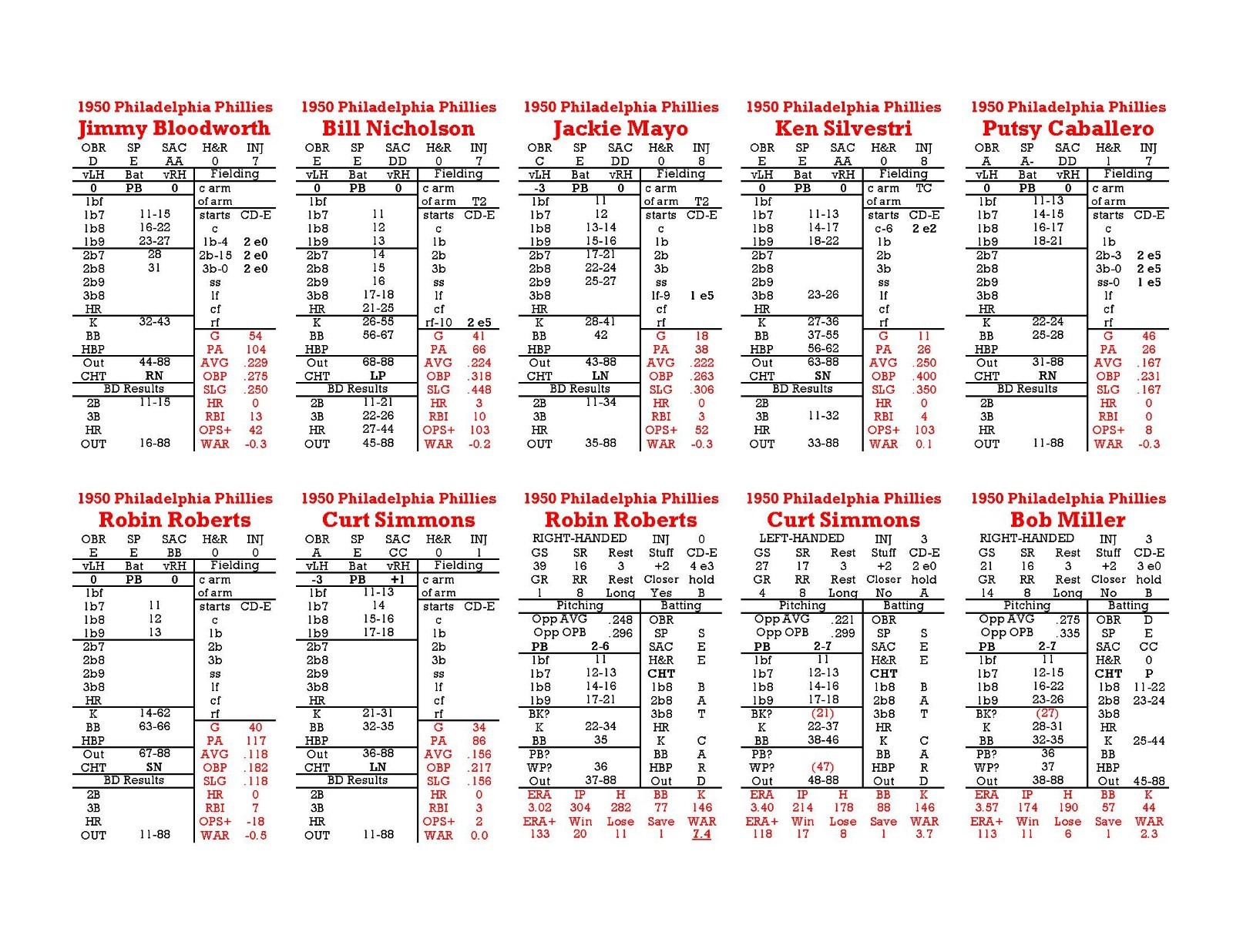 Statis Pro Baseball Great Teams 1946-1960 Game