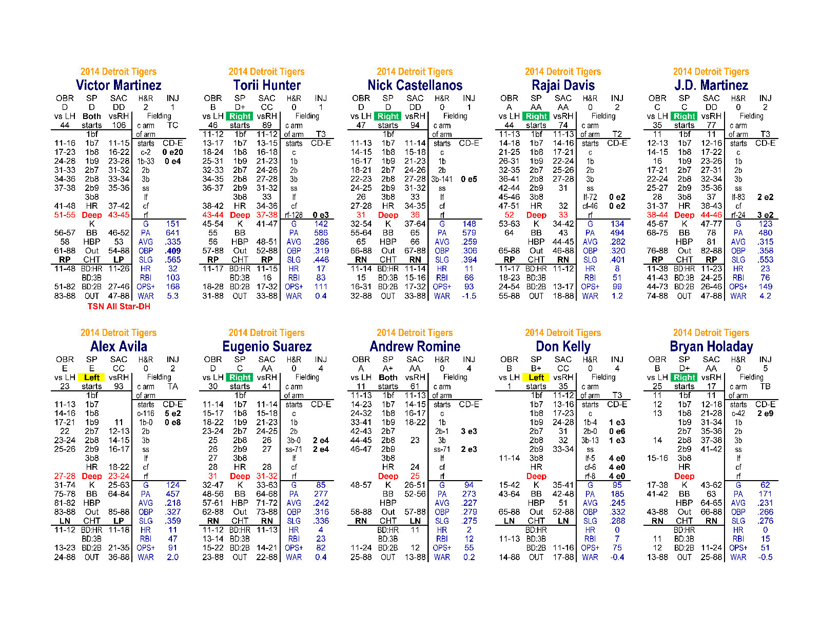 2014 Statis Pro Advanced Baseball Game