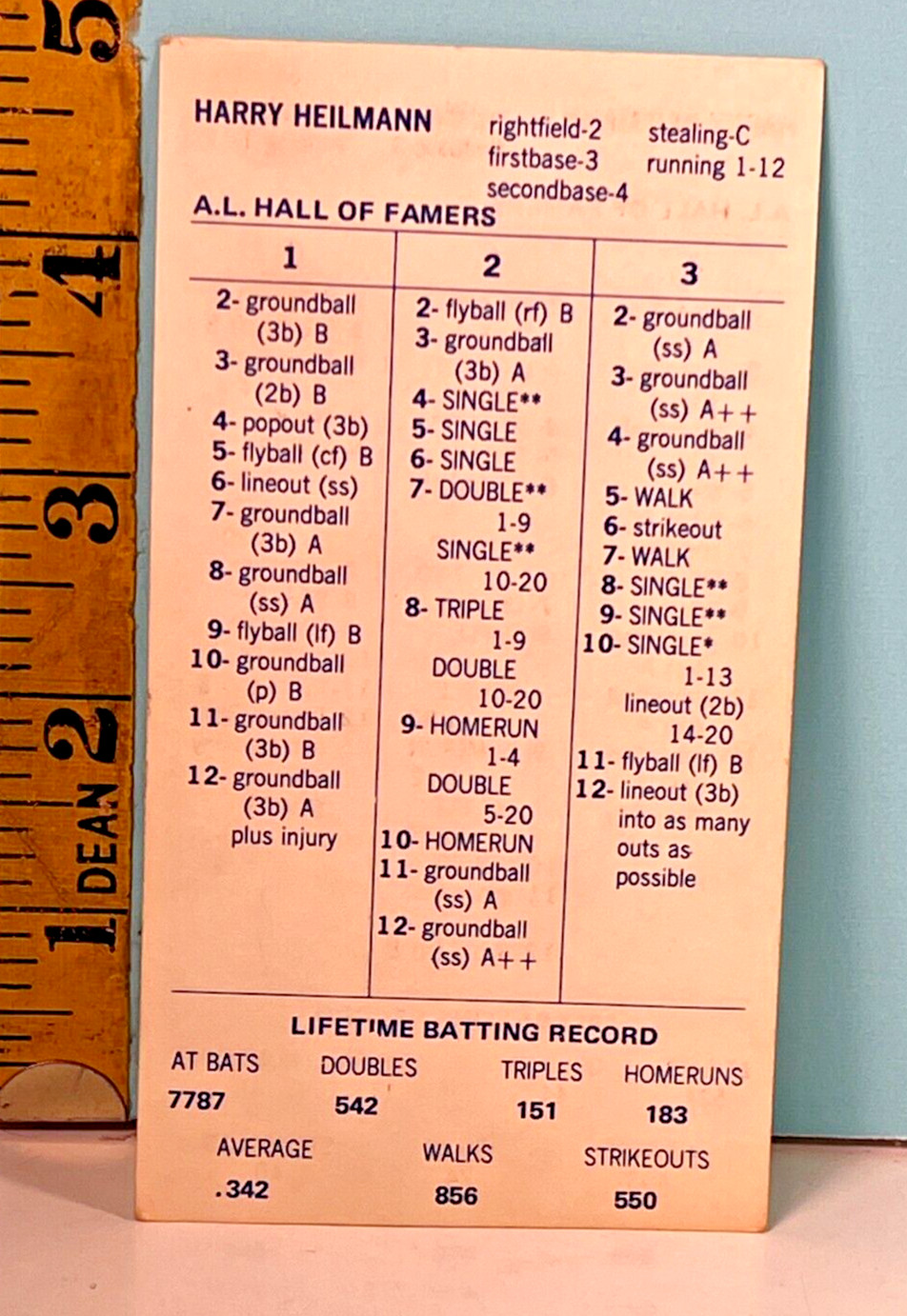 Strat-O-Matic Hall of Famers Harry Heilmann 1923 Double Sided Game Card🔥