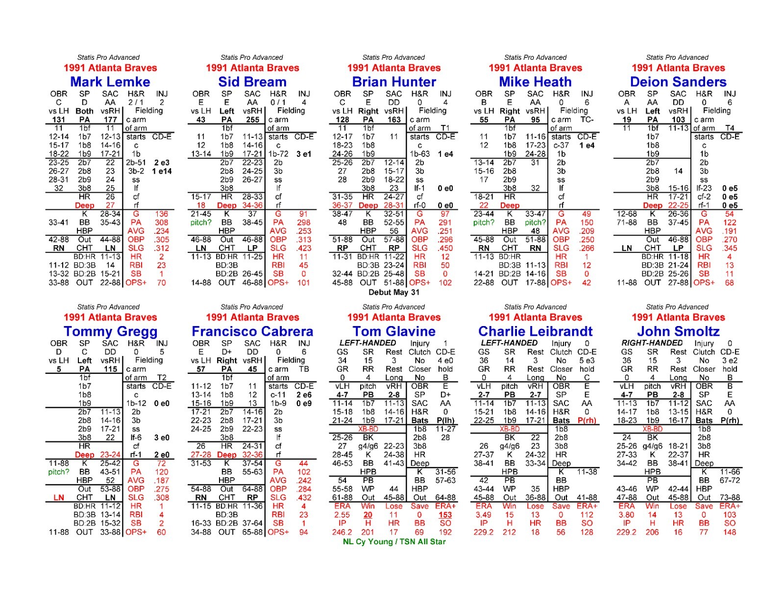1991 Statis Pro Advanced Baseball Game
