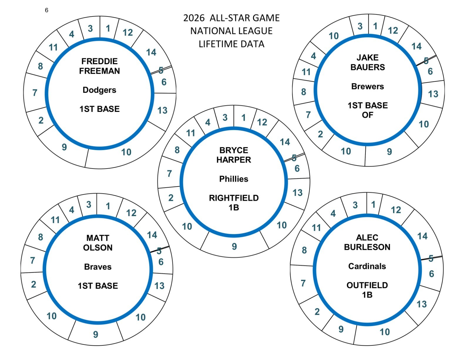 2026 ALL-STAR GAME POSITION PLAYERS 78 DISCS Cadaco Baseball Llifetime Data