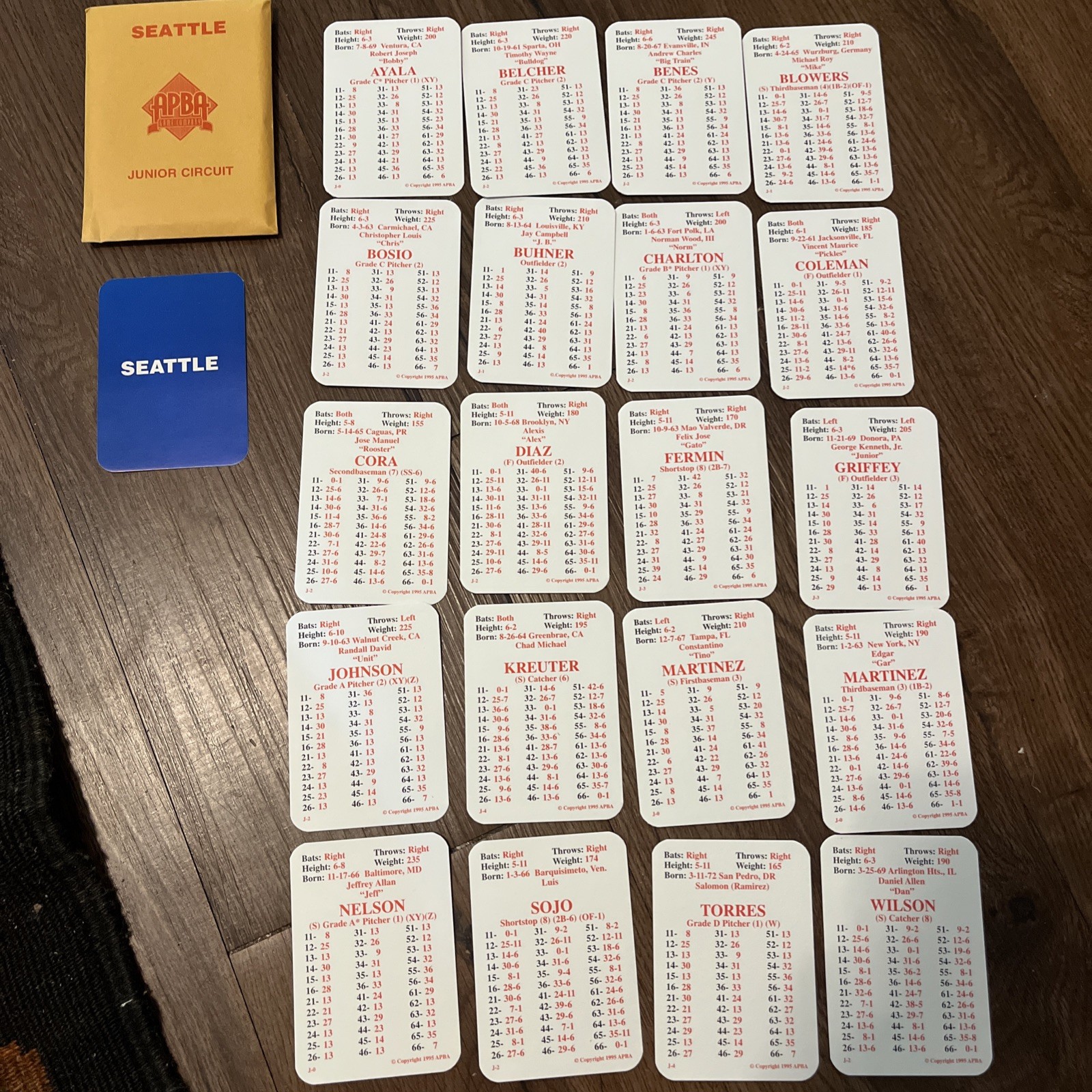 APBA 1996 Baseball Game w/8 Playoff Teams from 1995 Season – No Dice Or Chips