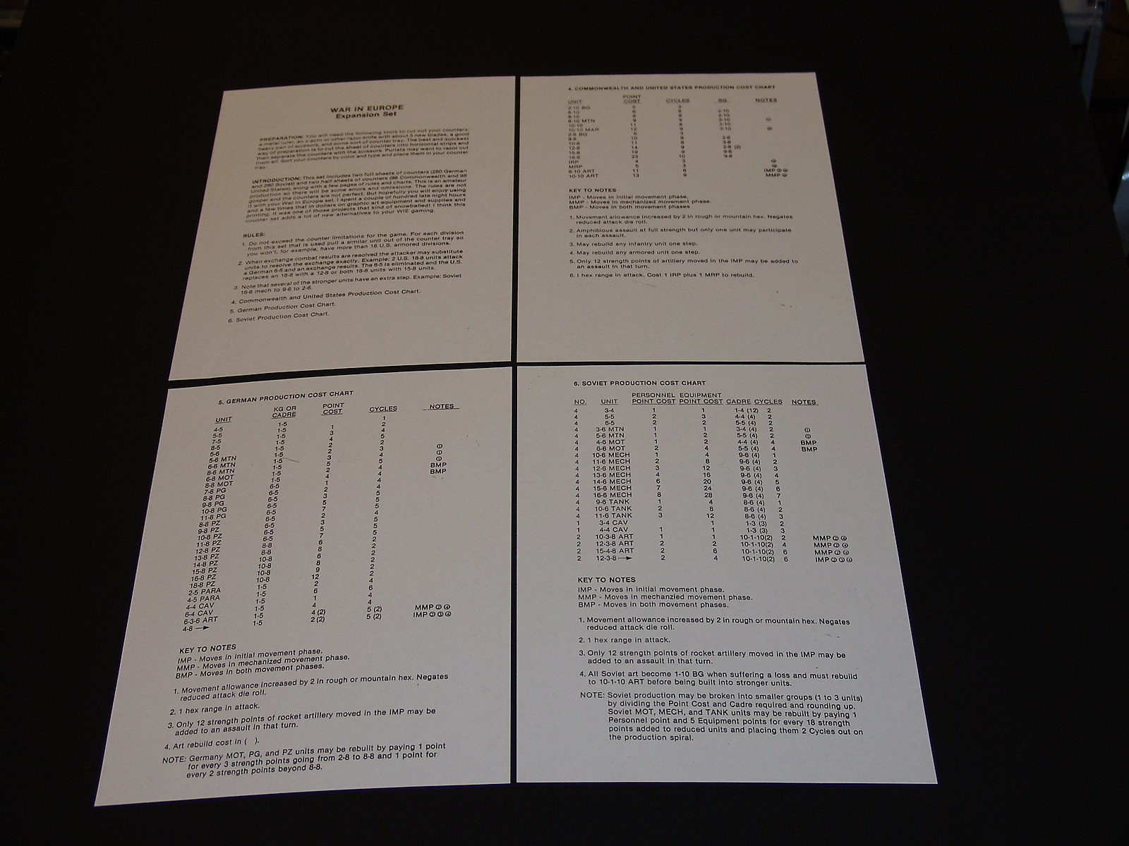 SPI’s War In Europe Expansion Set. 3 Sheets Of Unmounted Counters Charts FREE SH