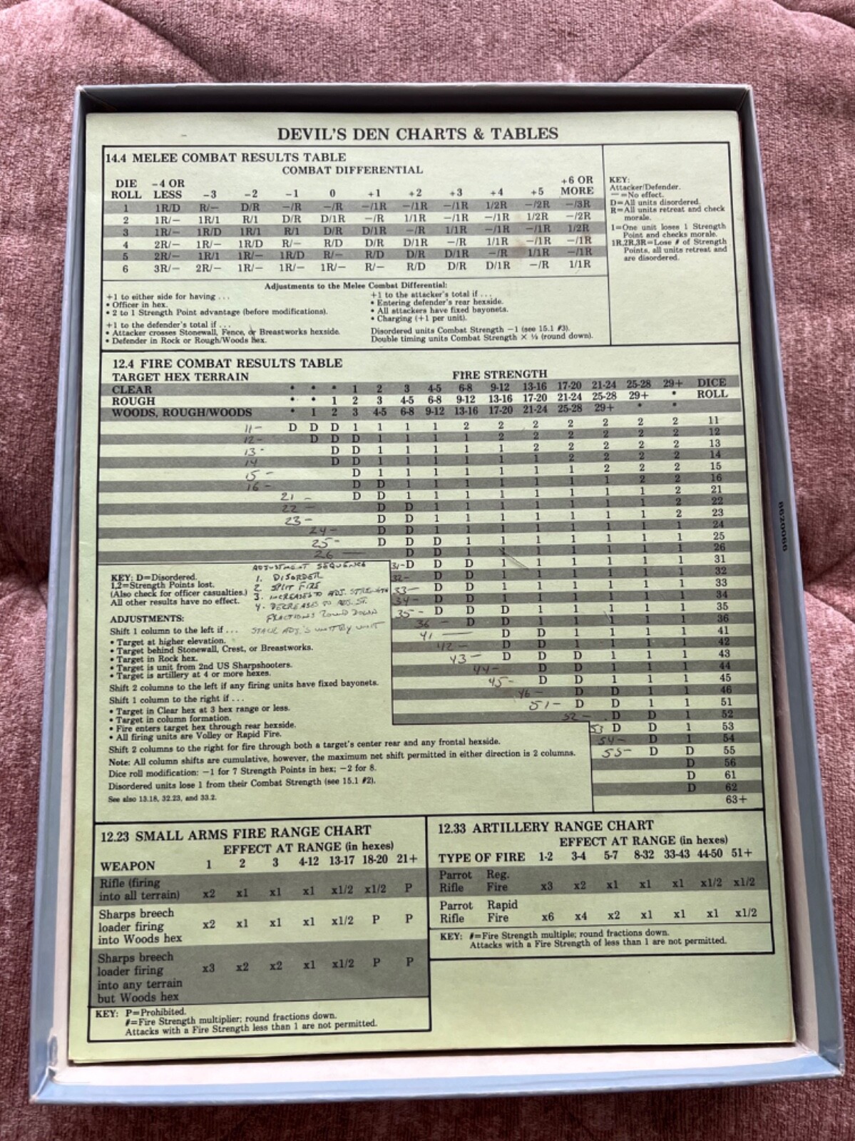 Devils Den American Civil War Game by The Avalon Hill Game Company 1985