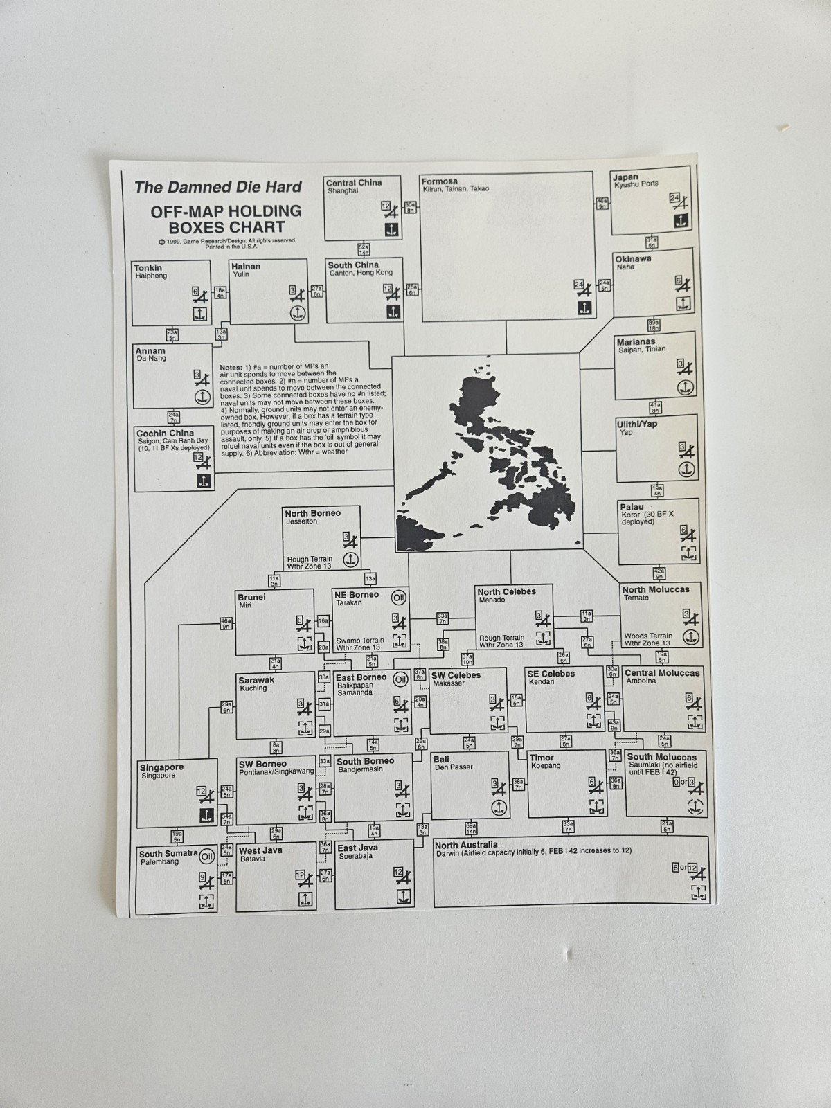 UNPUNCHED Damned Die Hard – Philippines ’41; GRD 911; 1999; Vintage Game