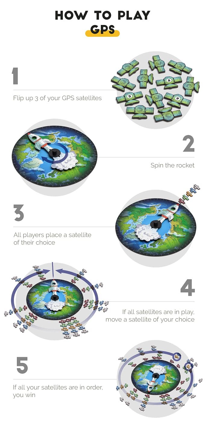 Board Game Tables Gps – – 2 To 5 – 10 Minute Play Time Gme-Gps