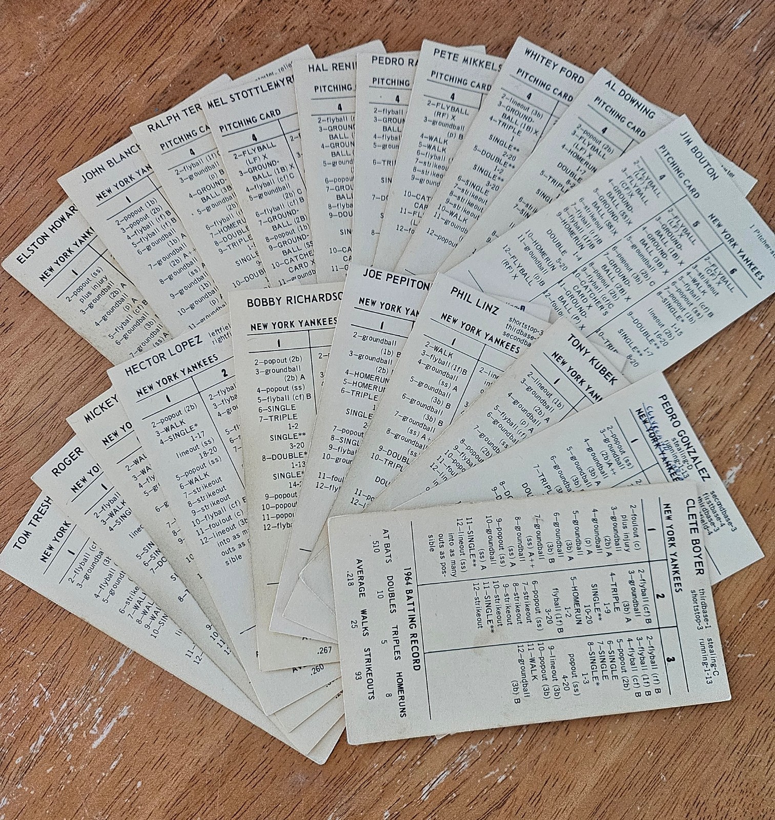 Strat-O-Matic Baseball, 1964 Original Teams, pick 1 … VG