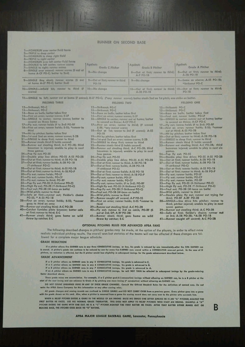 Vintage APBA World Series Baseball Game Complete 12 Teams + 1941 Flyer Ephemera