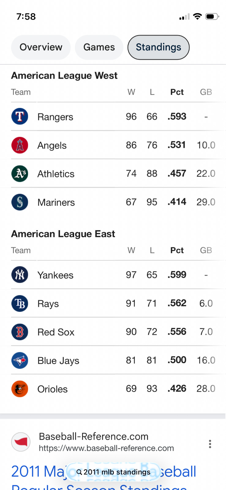 2011 Strat- O- Matic Baseball Playoff Teams