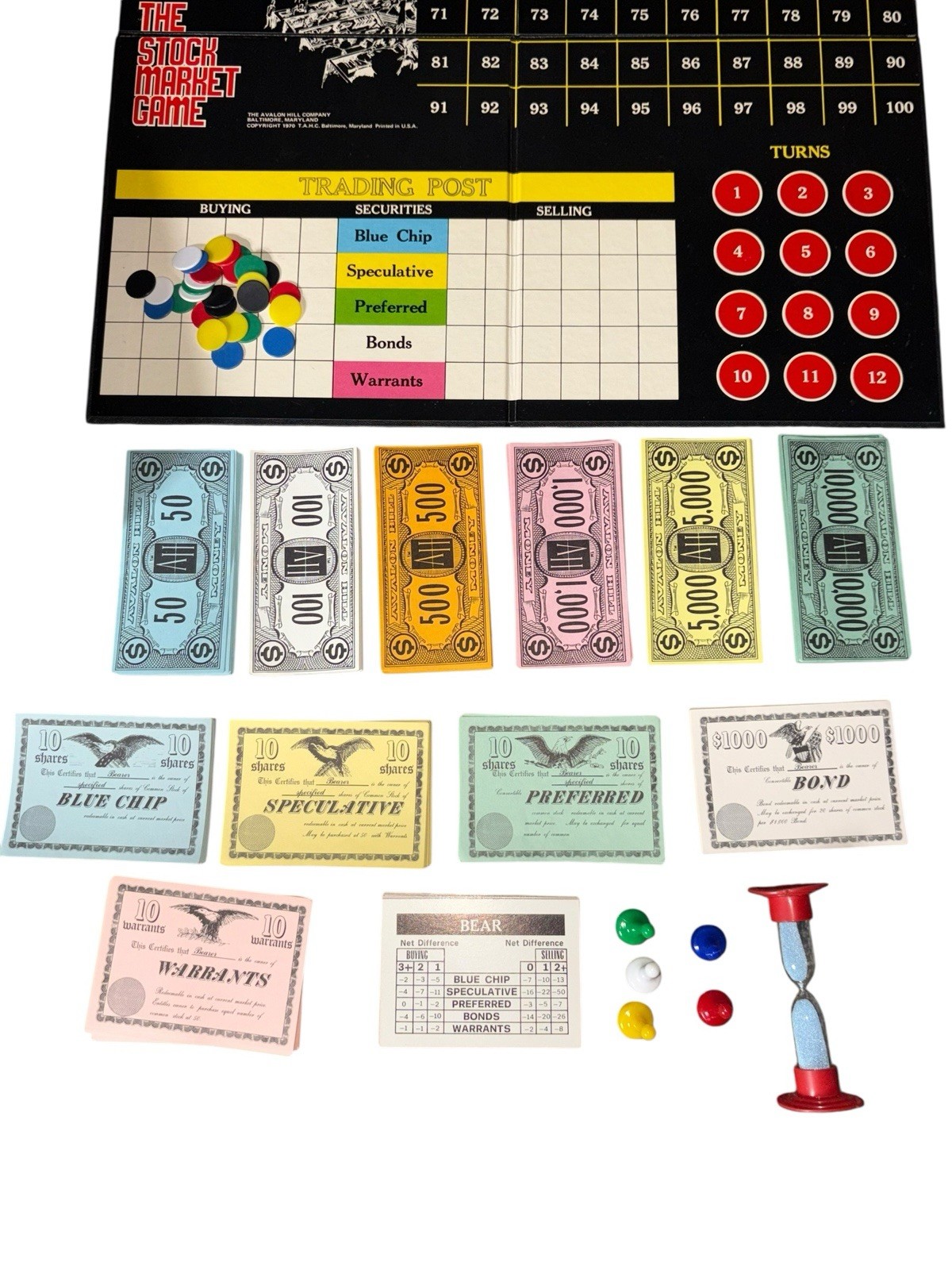 VTG The Stock Market Game 1970 Board Game Avalon Hill Company Complete Bookshelf