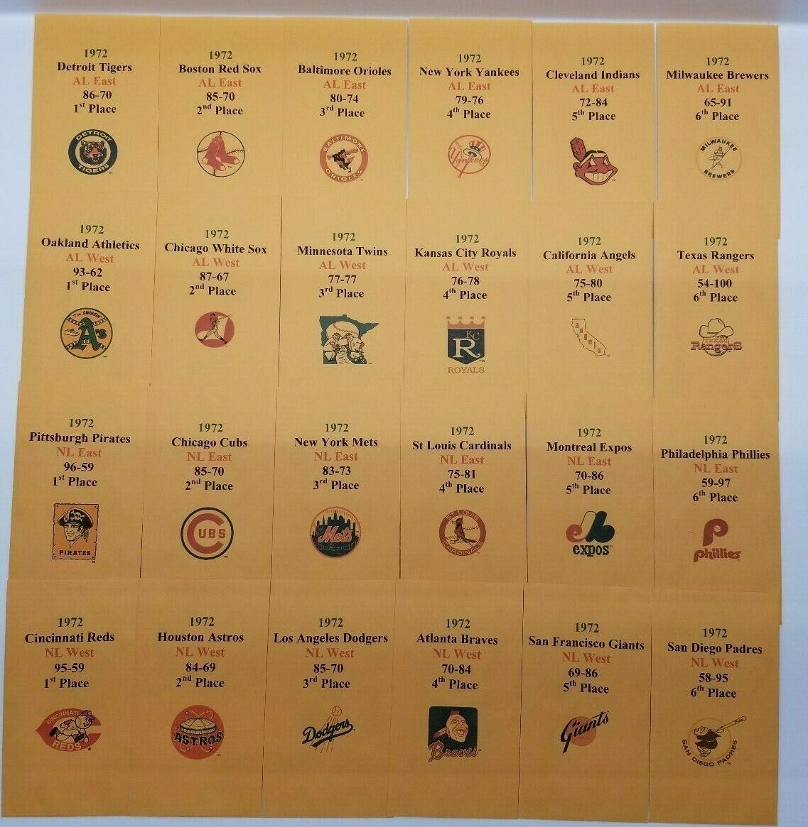 1972 APBA Baseball Printed Envelopes with Stats and Logos.
