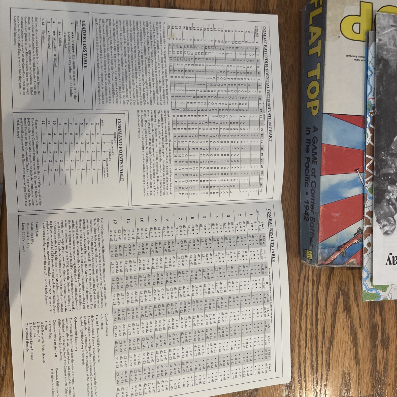 The Civil War Game 1861-1865 Used