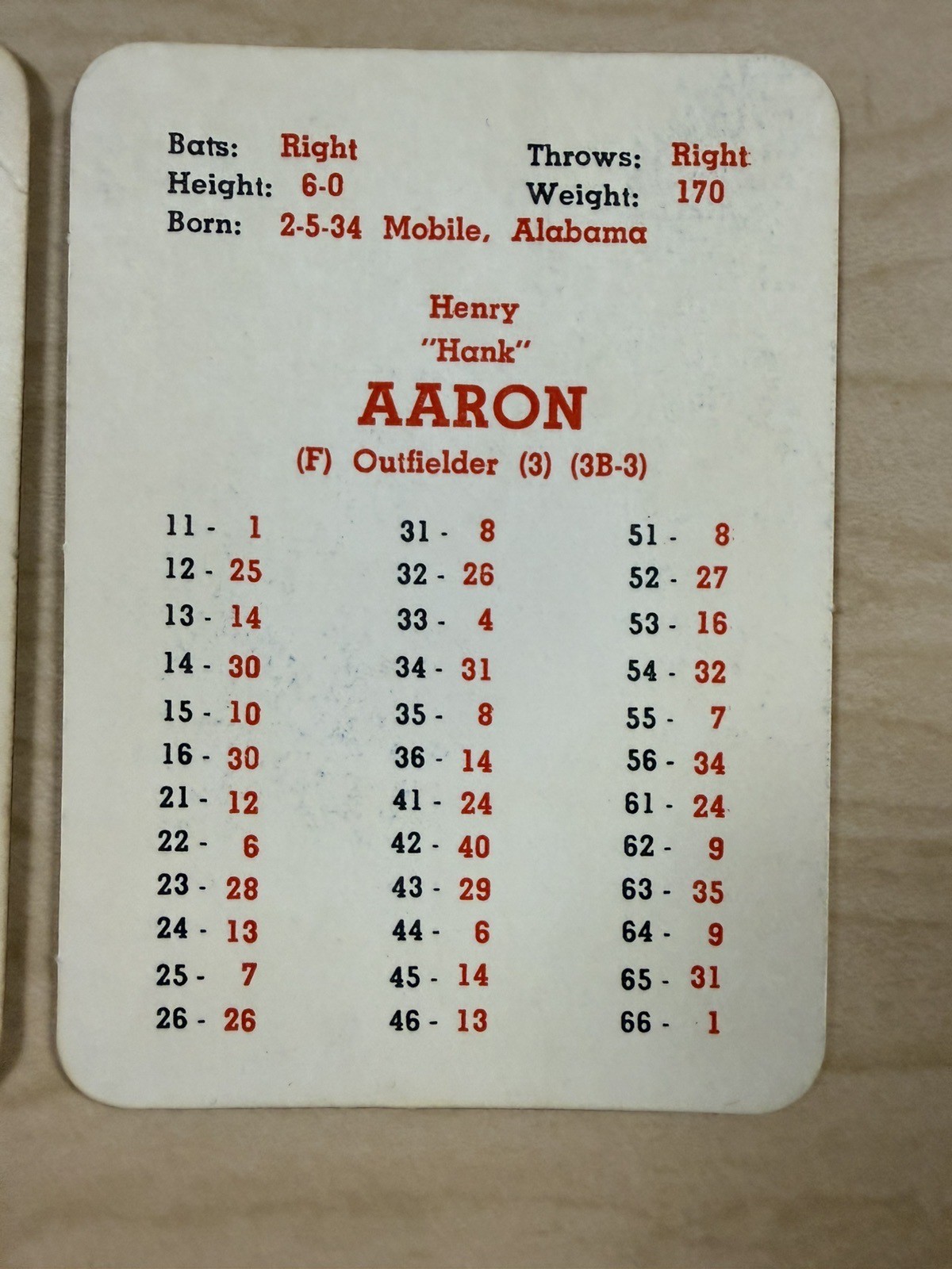 APBA Baseball 1958 Season Card Set
