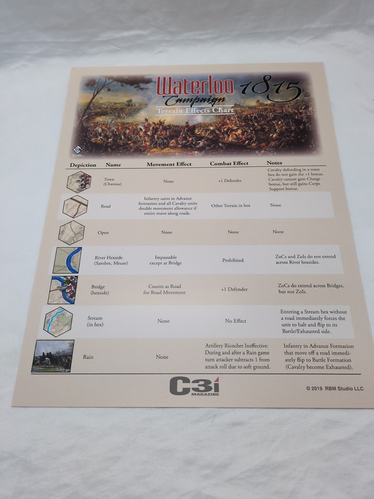 C3i #33 Waterloo Campaign 1815 Board Game Insert
