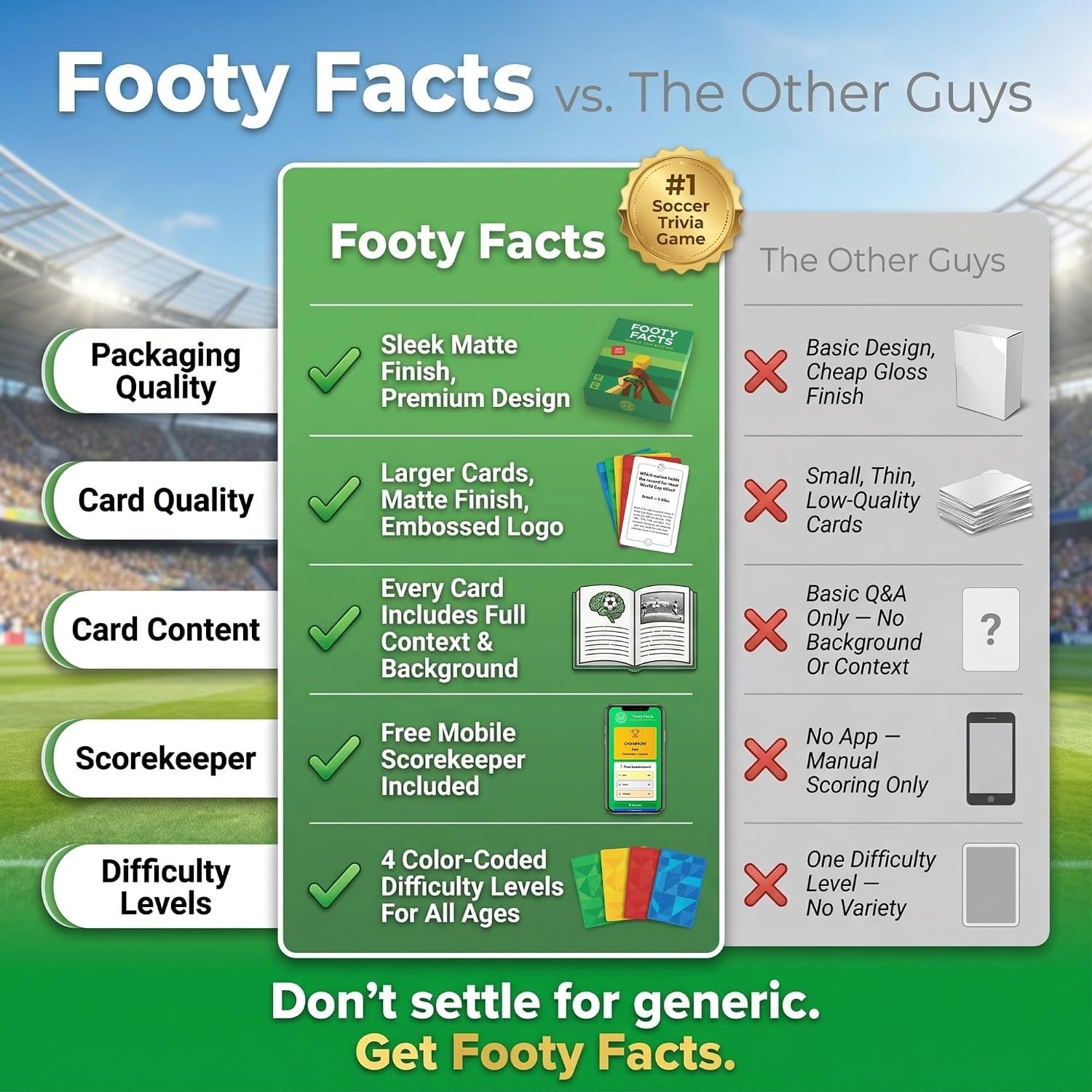 World Cup Soccer Trivia Game | 160 Soccer Trivia Questions | All Ages | Mobil…