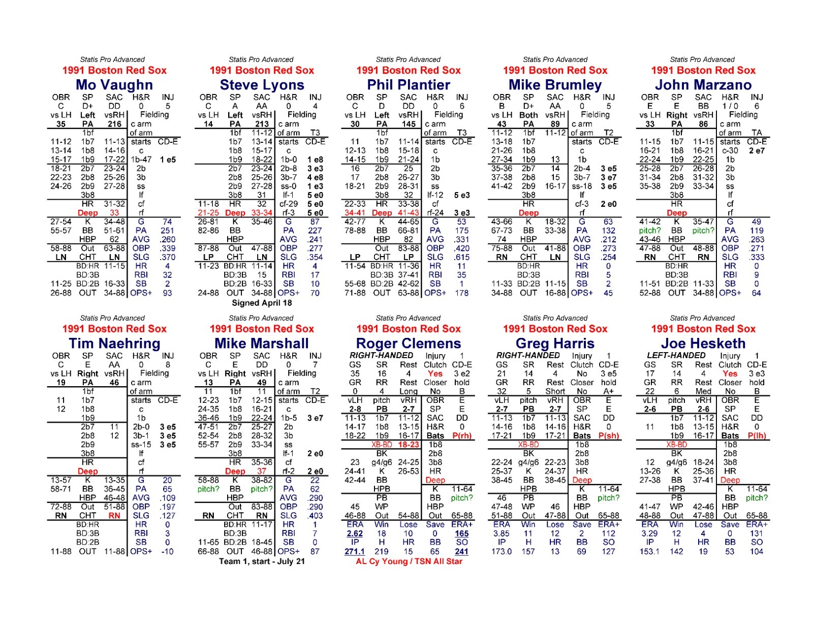 1991 Statis Pro Advanced Baseball Game